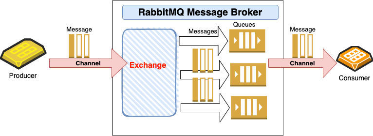 Event-Driven Architectures - LEARNCSDESIGN