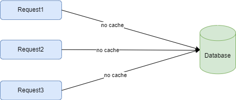 An Overview Of Distributed Caching - LEARNCSDESIGN